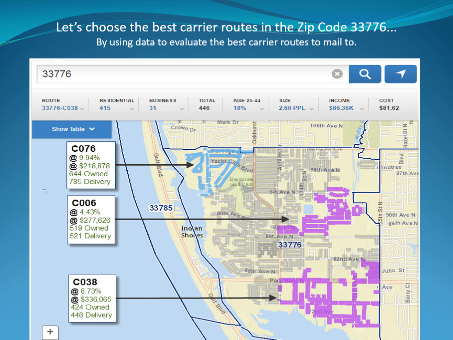 best carrier routes